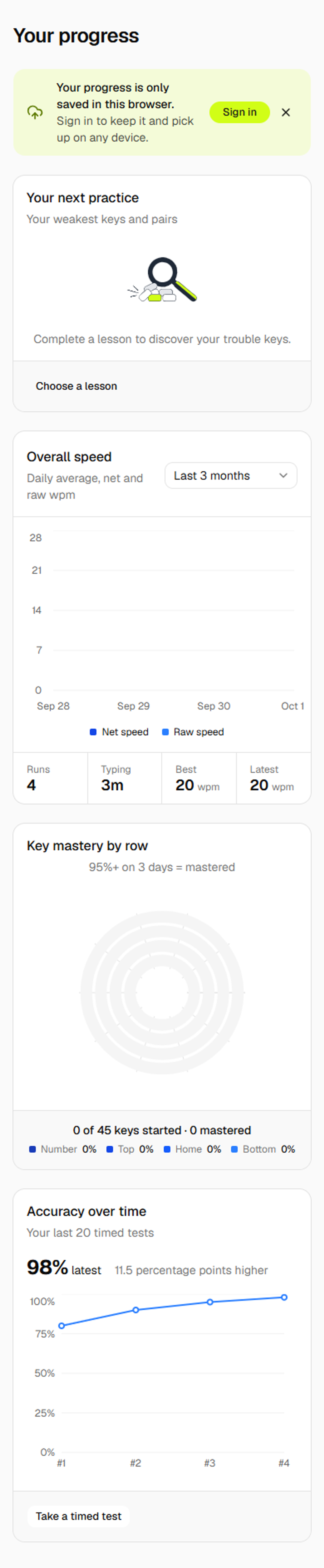The Tutype progress screen on a phone with an empty overall speed chart, a key mastery ring showing 0 of 45 keys started, and an accuracy over time chart for four timed tests rising towards 98 percent