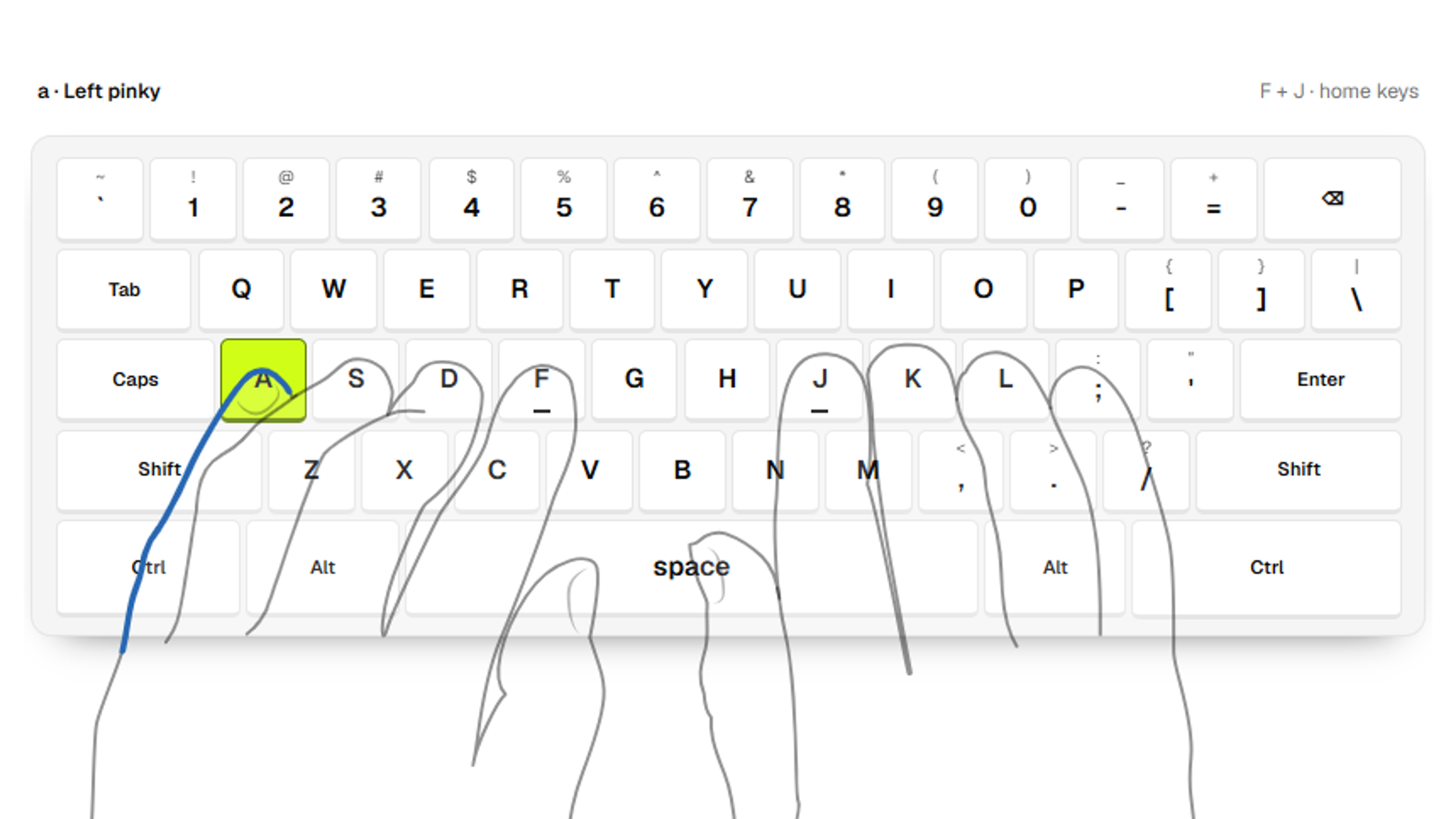 The Tutype practice screen showing a home row drill above an on-screen keyboard with two hands and the left pinky highlighted on A