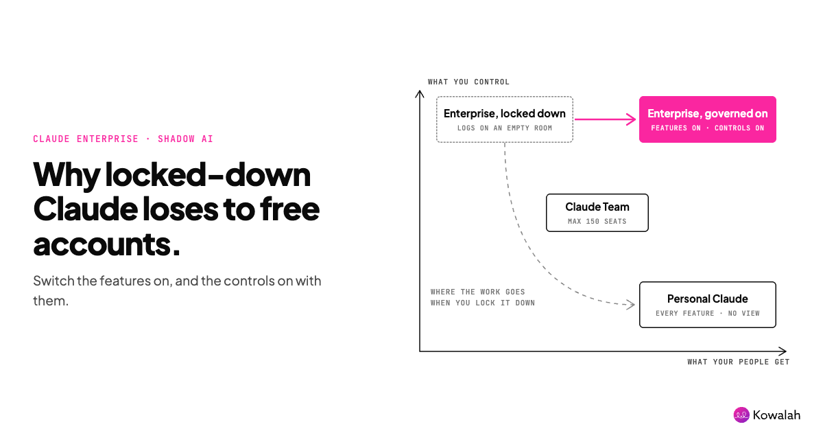 Personal Claude vs Claude Enterprise: why locked-down rollouts lose to free accounts