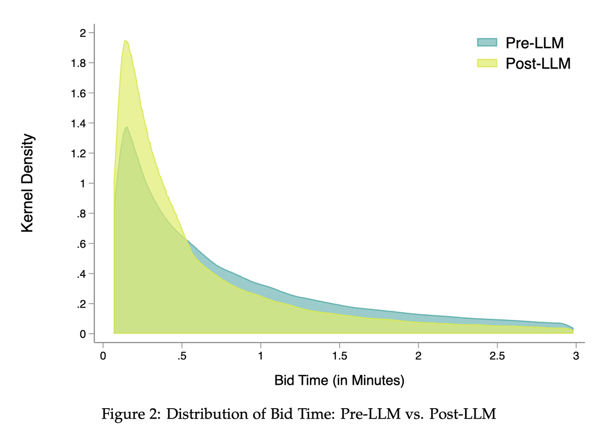 When talk is cheap writing time collapses