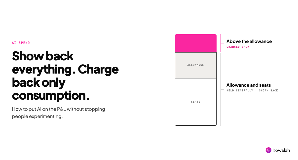 AI showback vs chargeback: who should pay for your Claude spend?