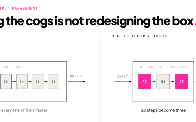 Rebuilding your processes with High Output Management