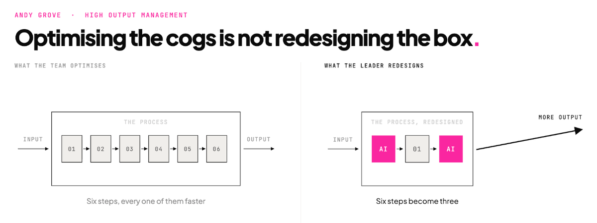 Rebuilding your processes with High Output Management