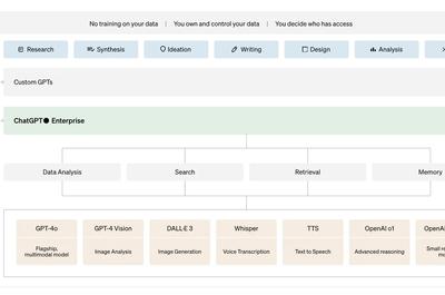 ChatGPT vs. Claude: A Comparison for Enterprise Roll-outs