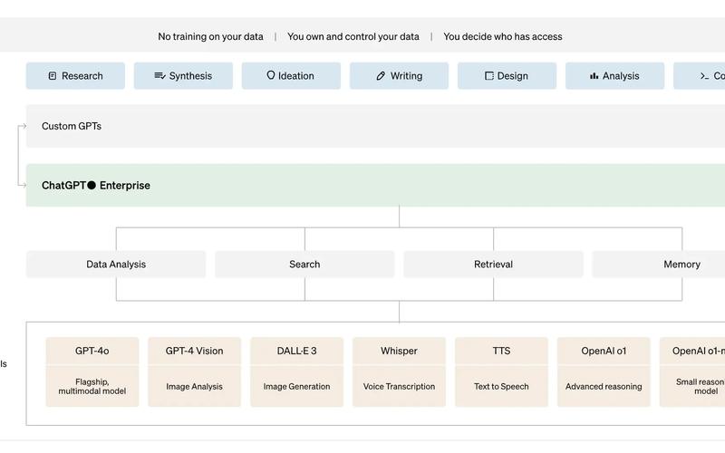 Claude Enterprise vs ChatGPT Enterprise: 2026 guide for UK CIOs