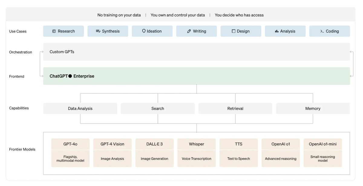 ChatGPT vs. Claude: A Comparison for Enterprise Roll-outs