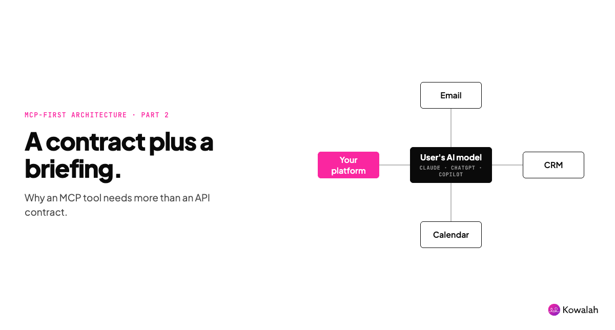 How to design an MCP-first product