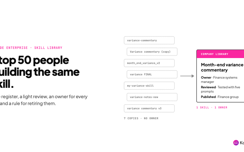 Stop 50 people building the same skill: how to run a company skill library