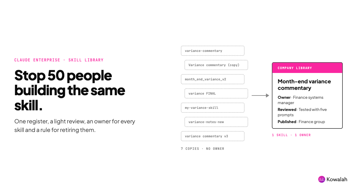 Stop 50 people building the same skill: how to run a company skill library