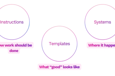 Business Process Automation with AI: Turn Process Documentation Into Executable Skills