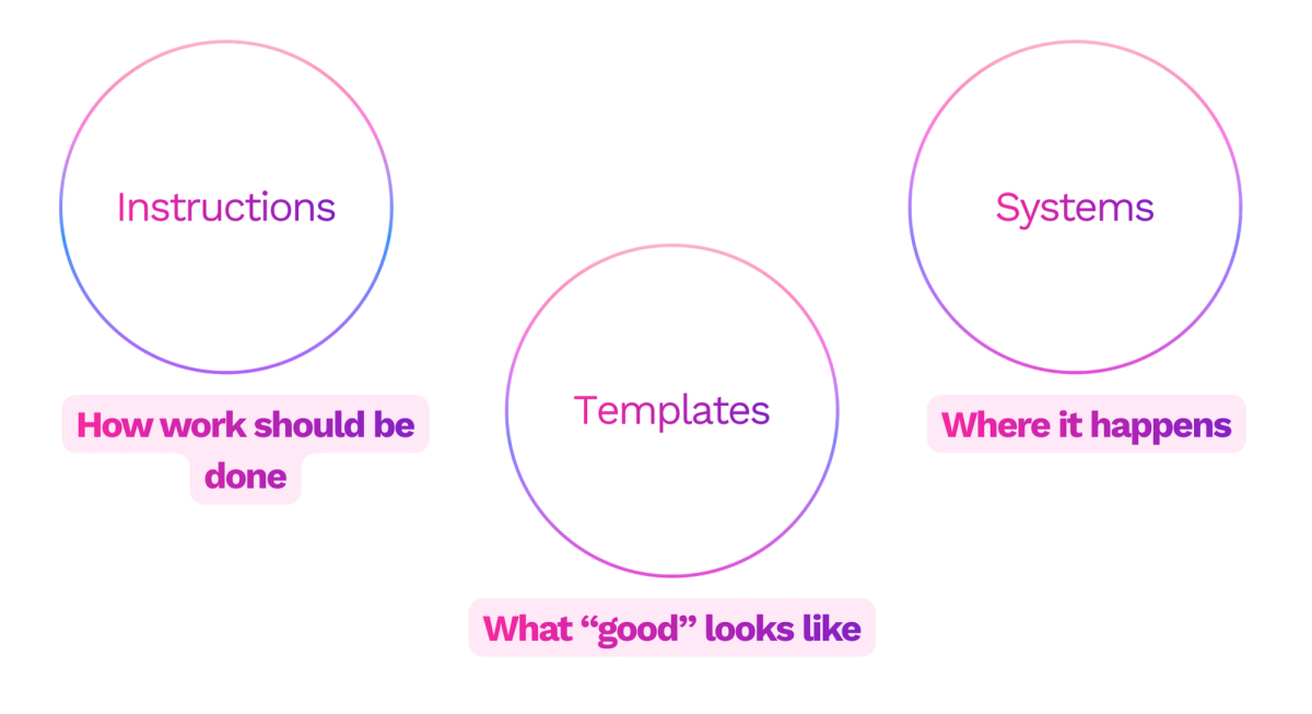 Business Process Automation with AI: Turn Process Documentation Into Executable Skills