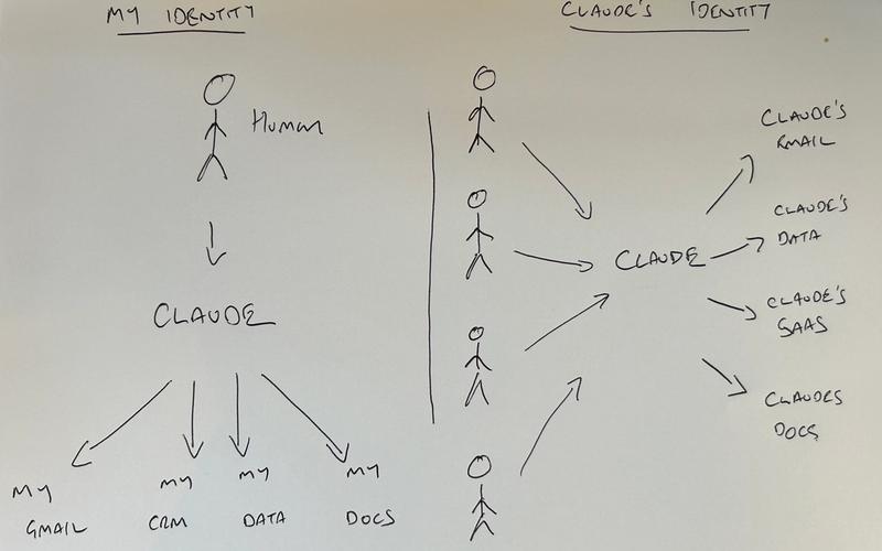 Split Personality: Getting your head around Claude Tag
