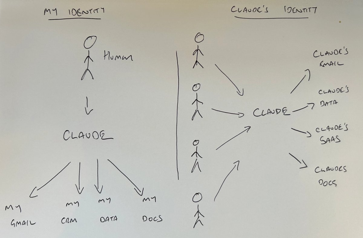 Split Personality: Getting your head around Claude Tag