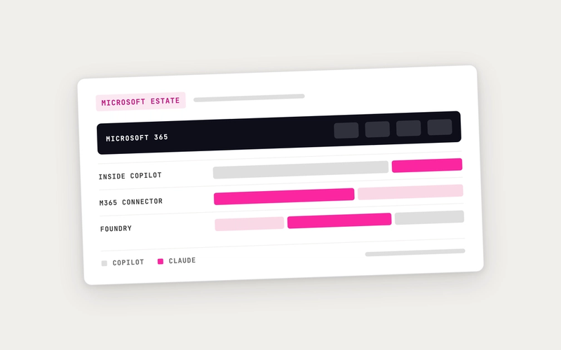 Claude vs Copilot for Microsoft 365 organisations (2026 guide)
