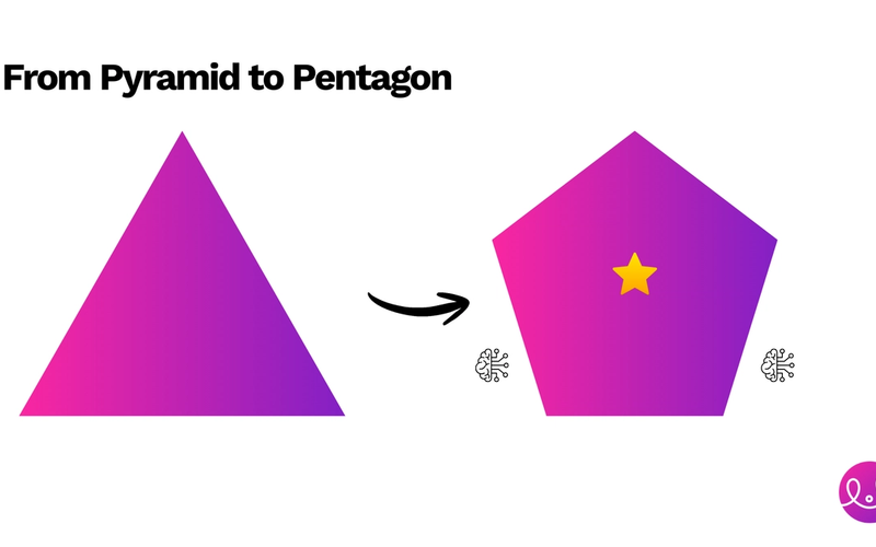 AI and the future of your people - how to design your org structure for an AI world