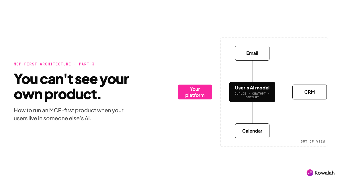 How to operationalise an MCP-first product