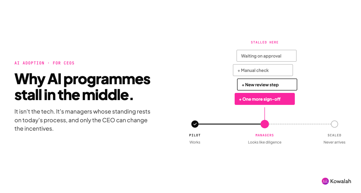 Why AI programmes stall in the middle, and what CEOs can do about it