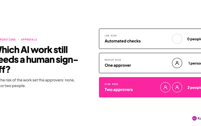 Which AI work still needs a human sign-off? Set approvals by risk