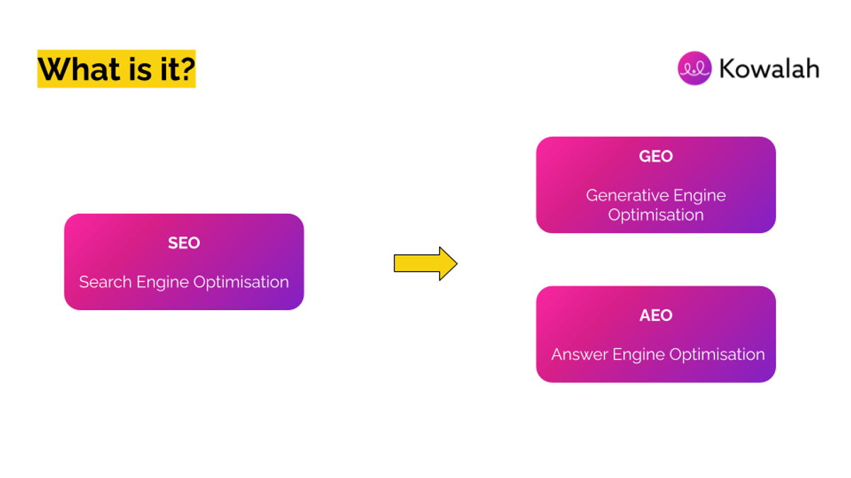 SEO is becoming GEO