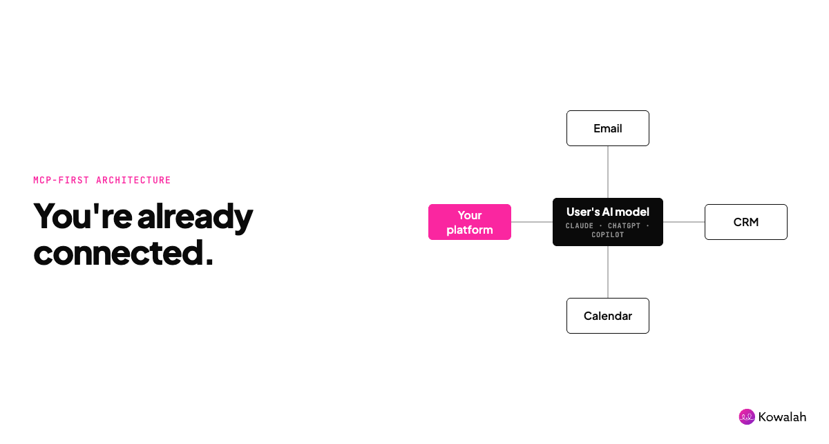 Why should you build an MCP-first product?