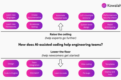 AI‑assisted coding: raising the ceiling and lowering the floor for developer productivity
