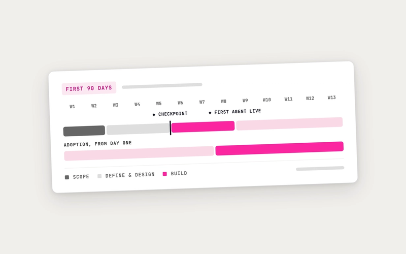 Claude Enterprise rollout plan: the first 90 days
