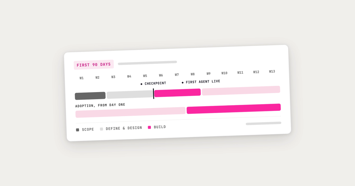 Claude Enterprise rollout plan: the first 90 days