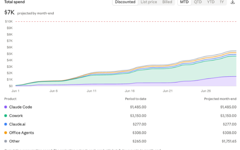 10 Ways to take control of your Anthropic spend