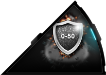 PvP Protection Kit