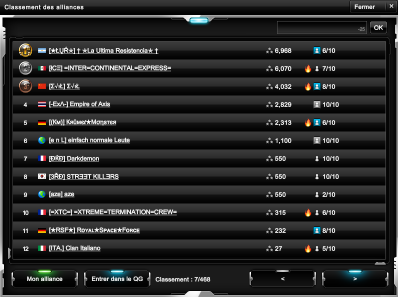 Rankings and Activity