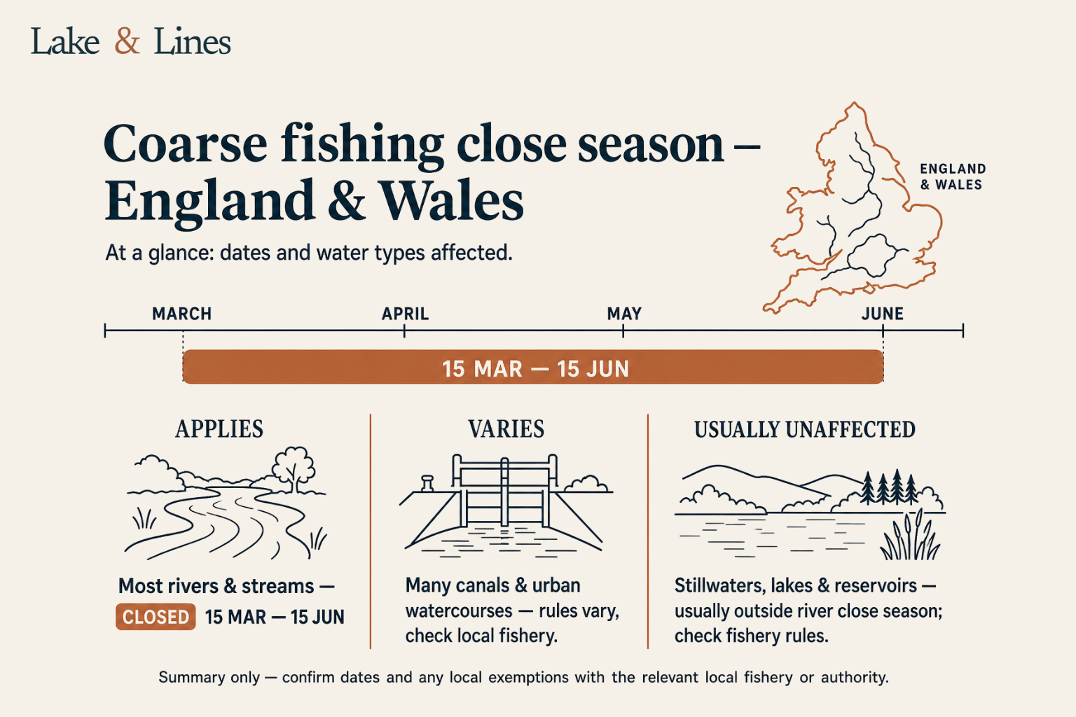Infographic showing coarse fishing close season dates and which water types are affected in England and Wales.