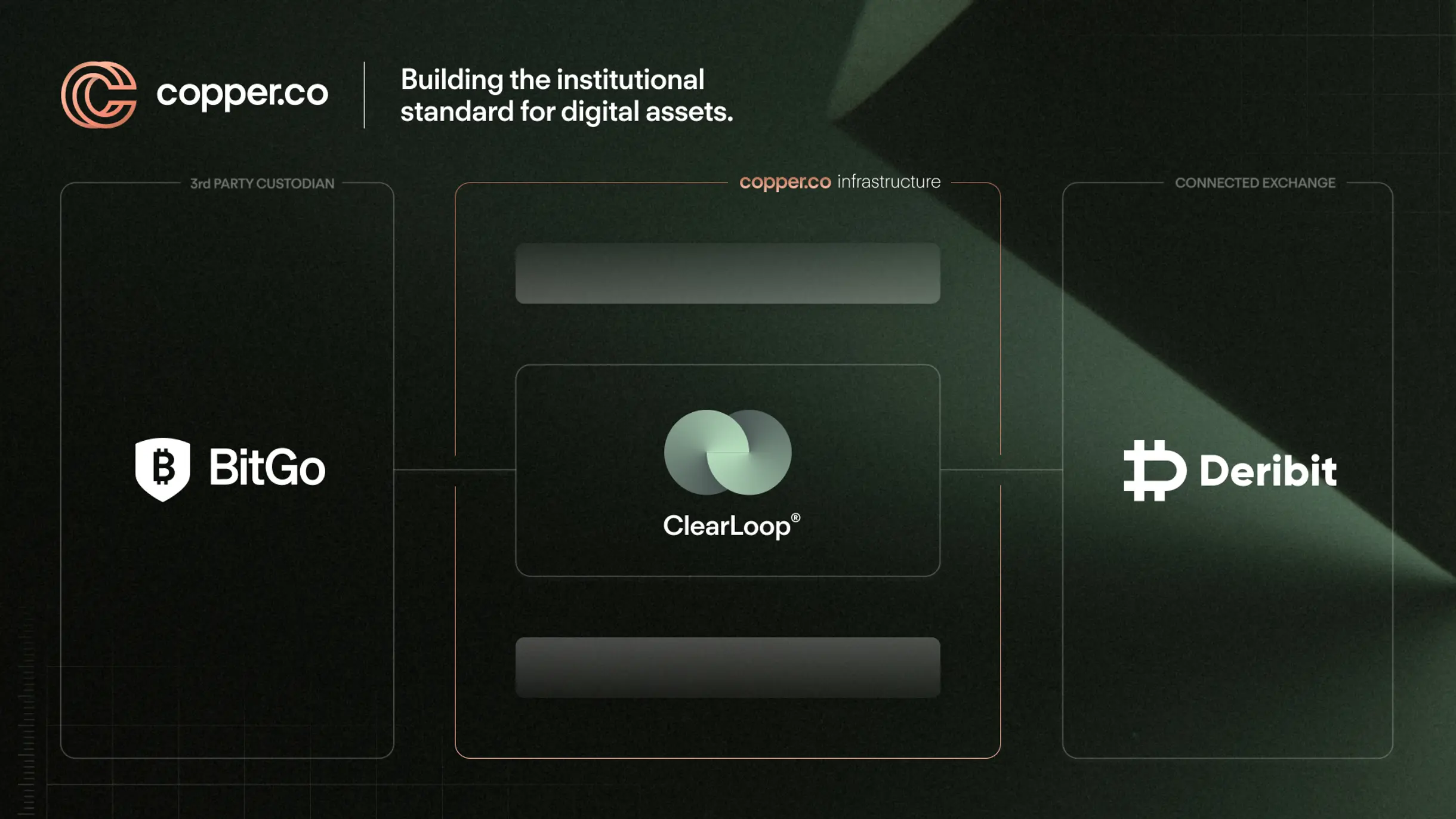 This partnership offers a secure trading and multi-custodial settlement  model for the industry, establishing a new standard for trading.
