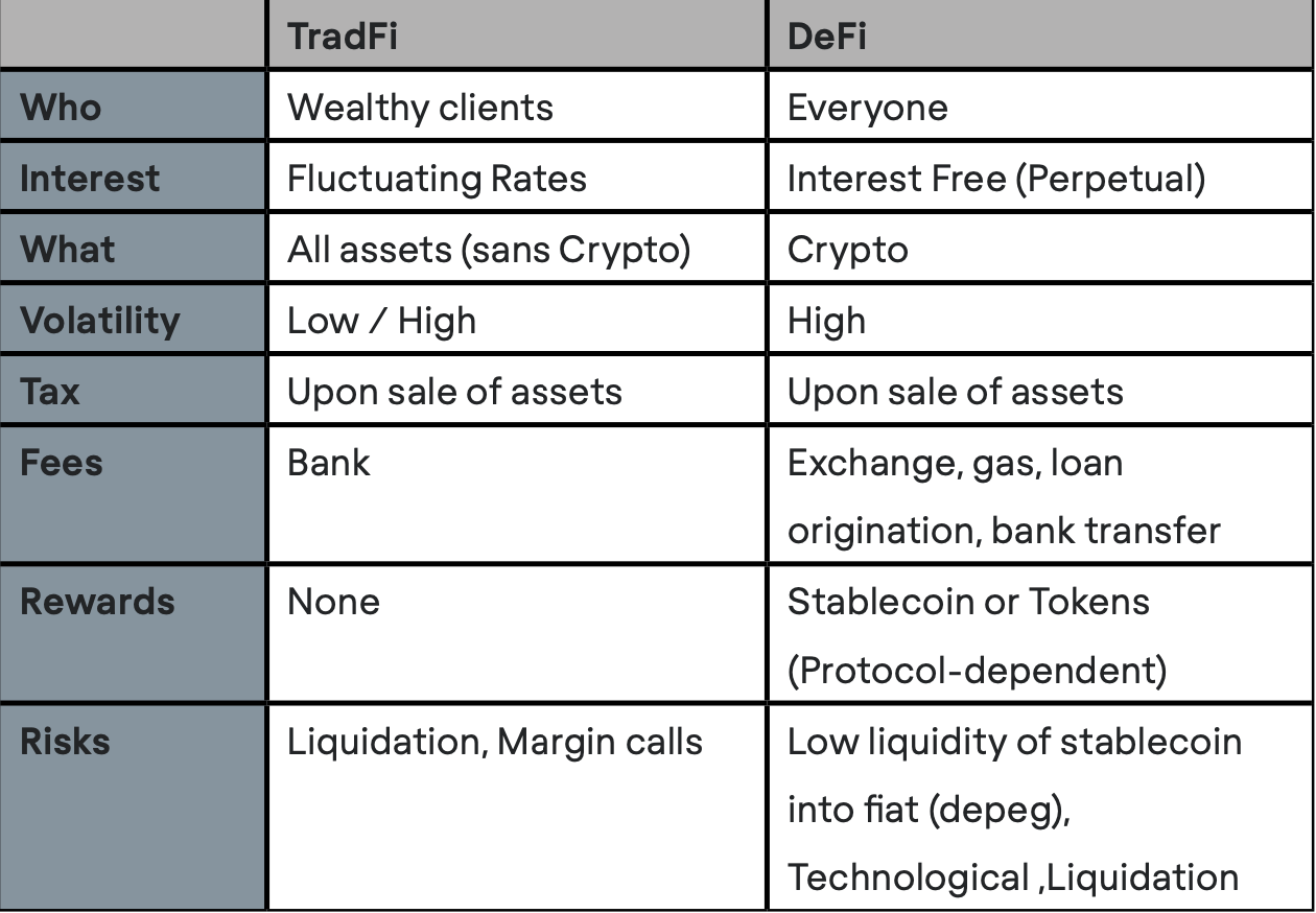 Free Borrowing: Next stop for securities-based lending?