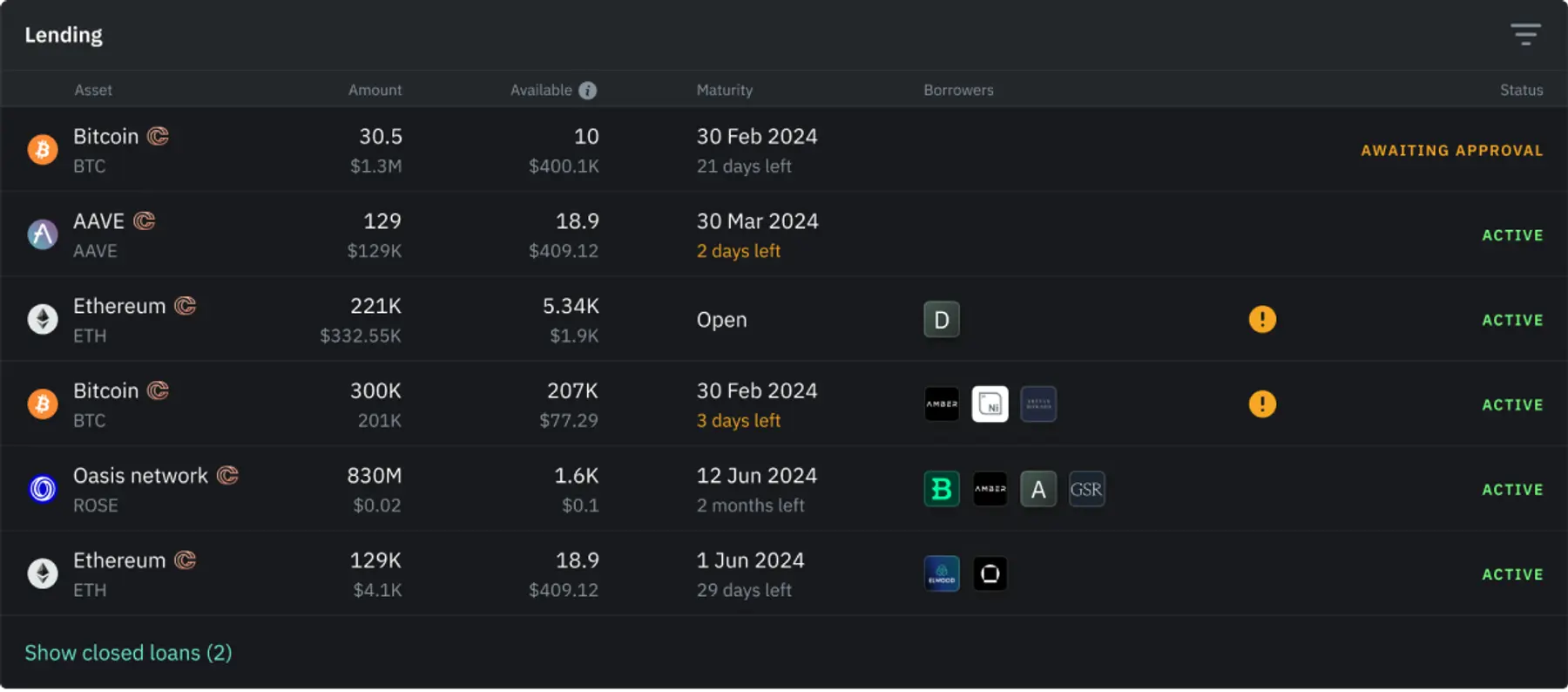 Copper | Agency Lending