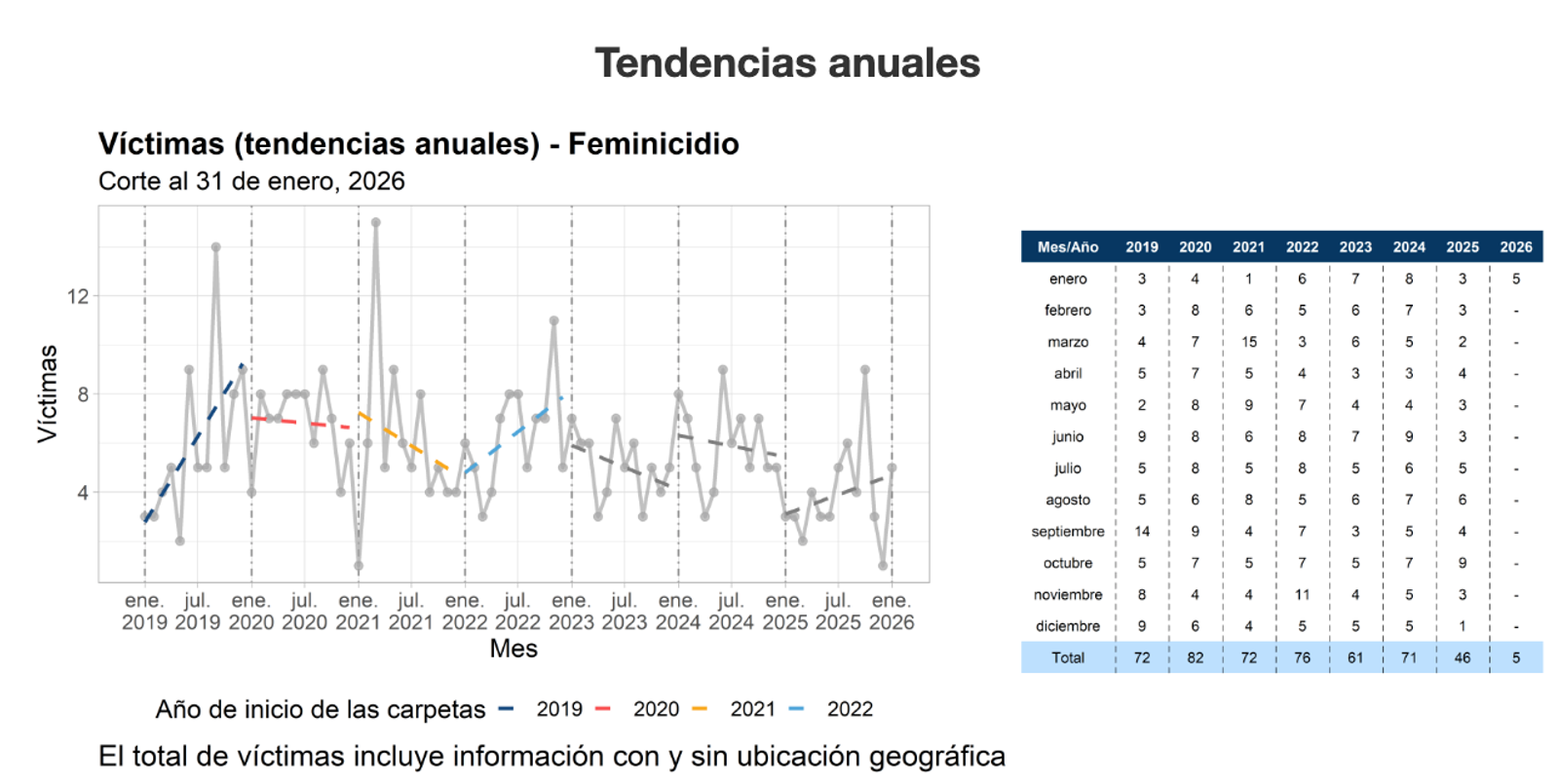 Fuente: https://atlasfeminicidios.fgjcdmx.gob.mx/