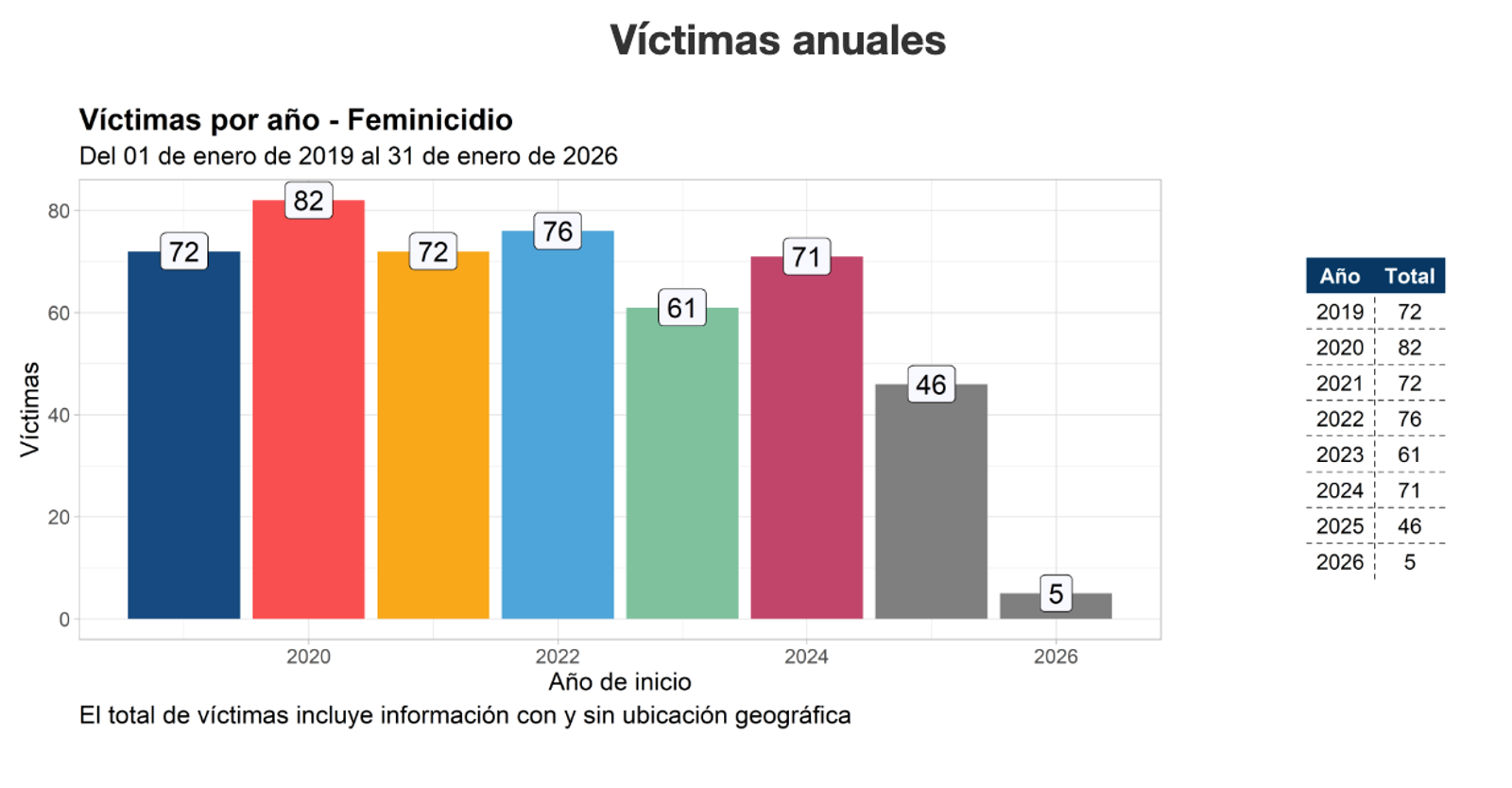 Fuente: https://atlasfeminicidios.fgjcdmx.gob.mx/