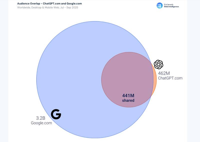 Del Search Engine Optimization (SEO) al Answer Engine Optimization (AEO)