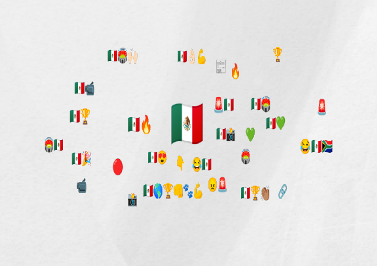 Una serie de emojis sobre la selección mexicana publicados en redes sociales. Destaca la bandera de México.