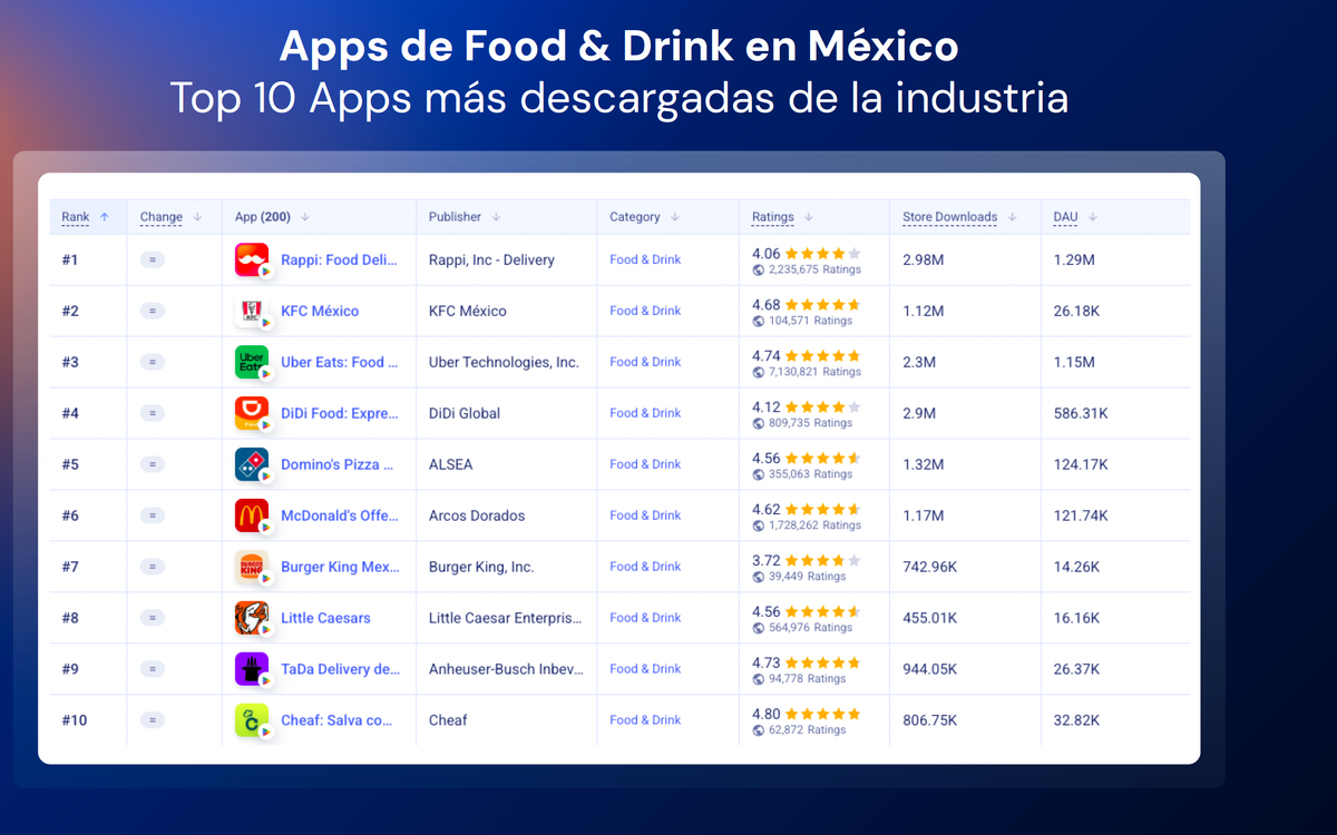 Fuente: similarweb