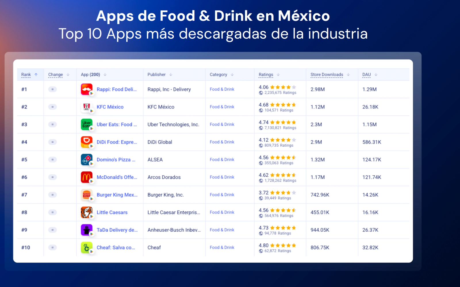 Fuente: similarweb