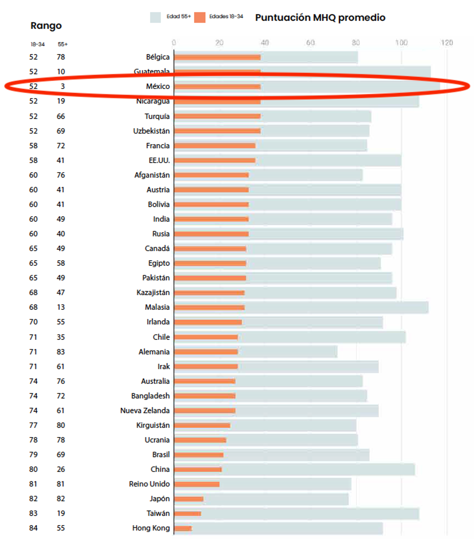Fuente de esta imagen y las demás: Sapien Labs, La Salud Mental Mundial en 2025.