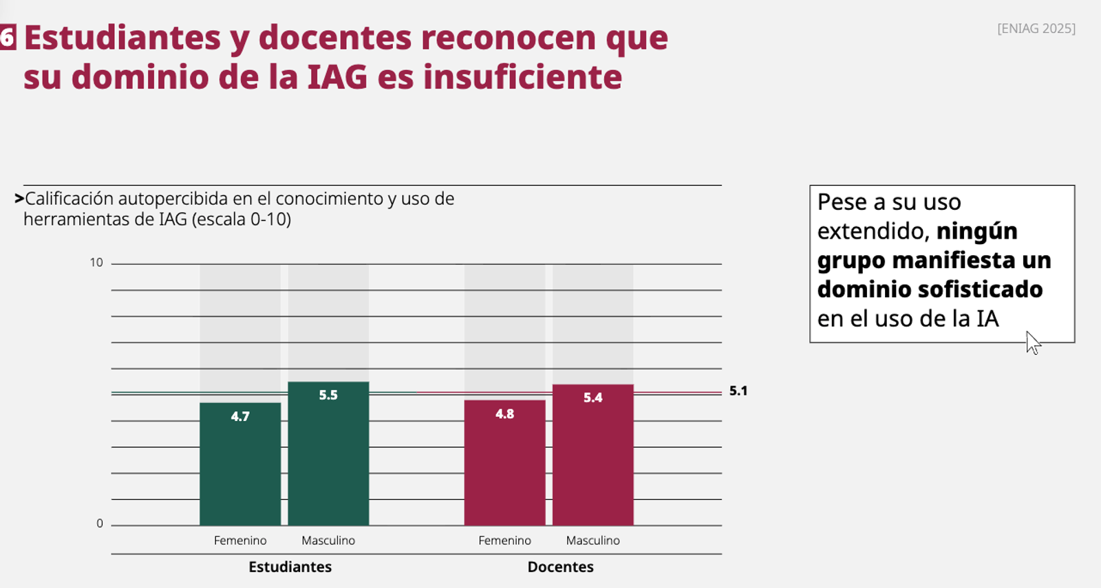 Fuente: SEP (2025)