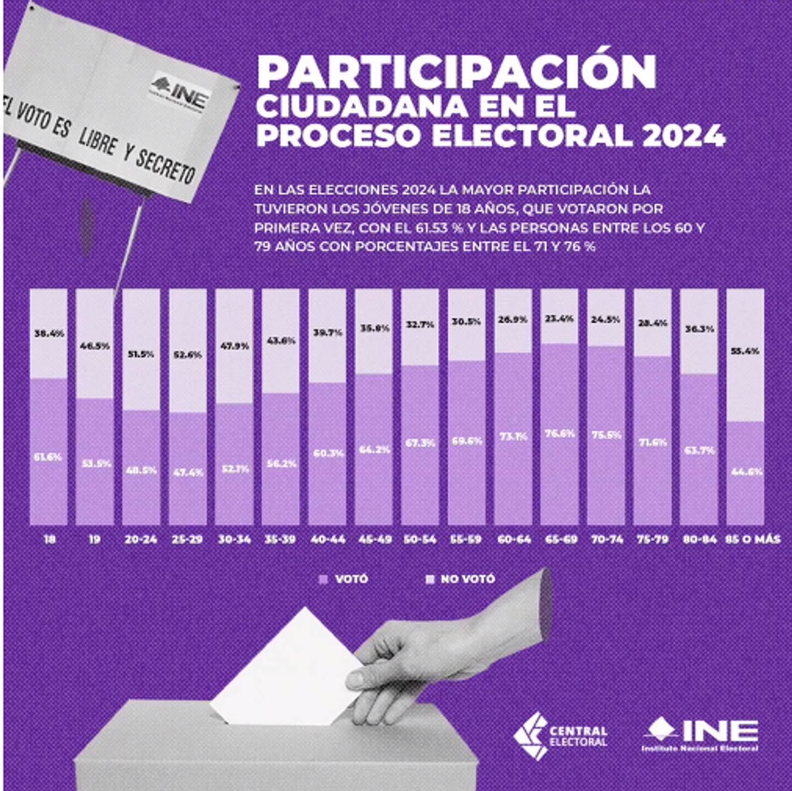 Fuente: INE
