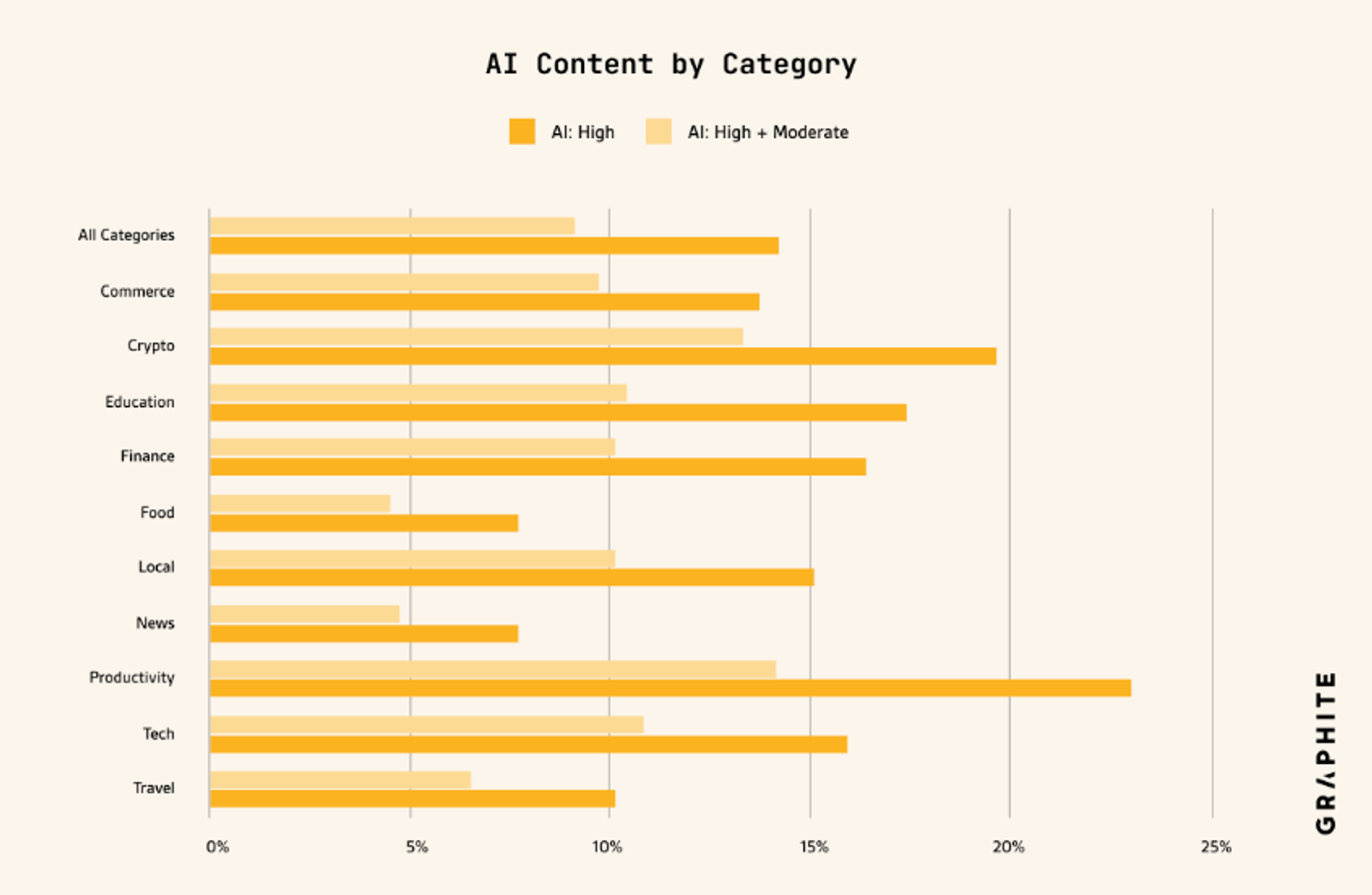 Fuente de todos los gráficos: graphite.io
