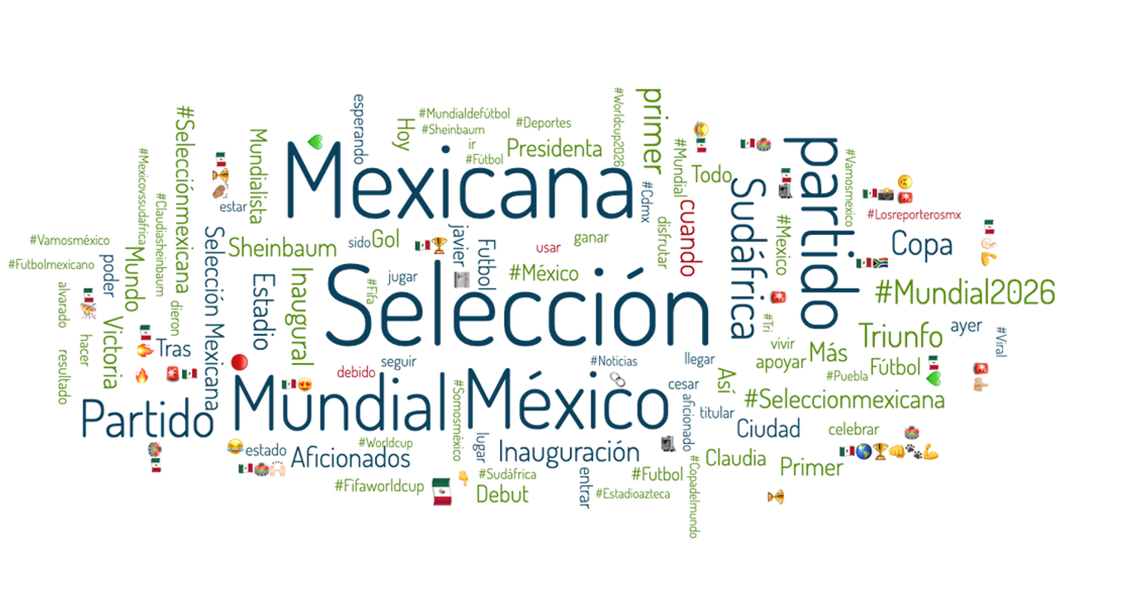 Una nube de palabras que refleja la conversación sobre la Selección Mexicana de Futbol en el Mundial 2026.