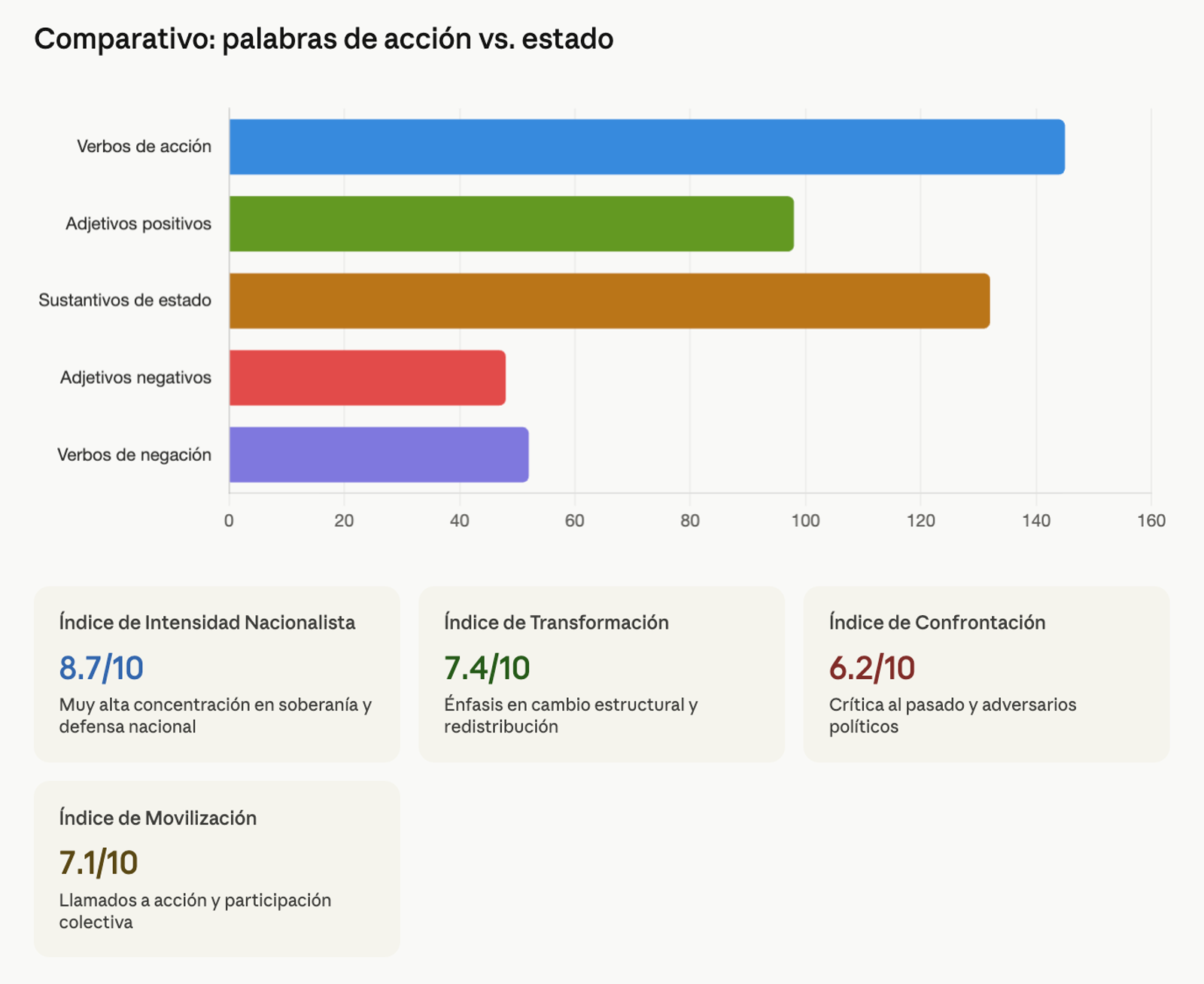 Gráfico hecho con Claude AI.