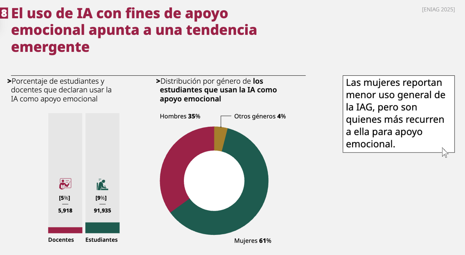 Fuente: SEP (2025)