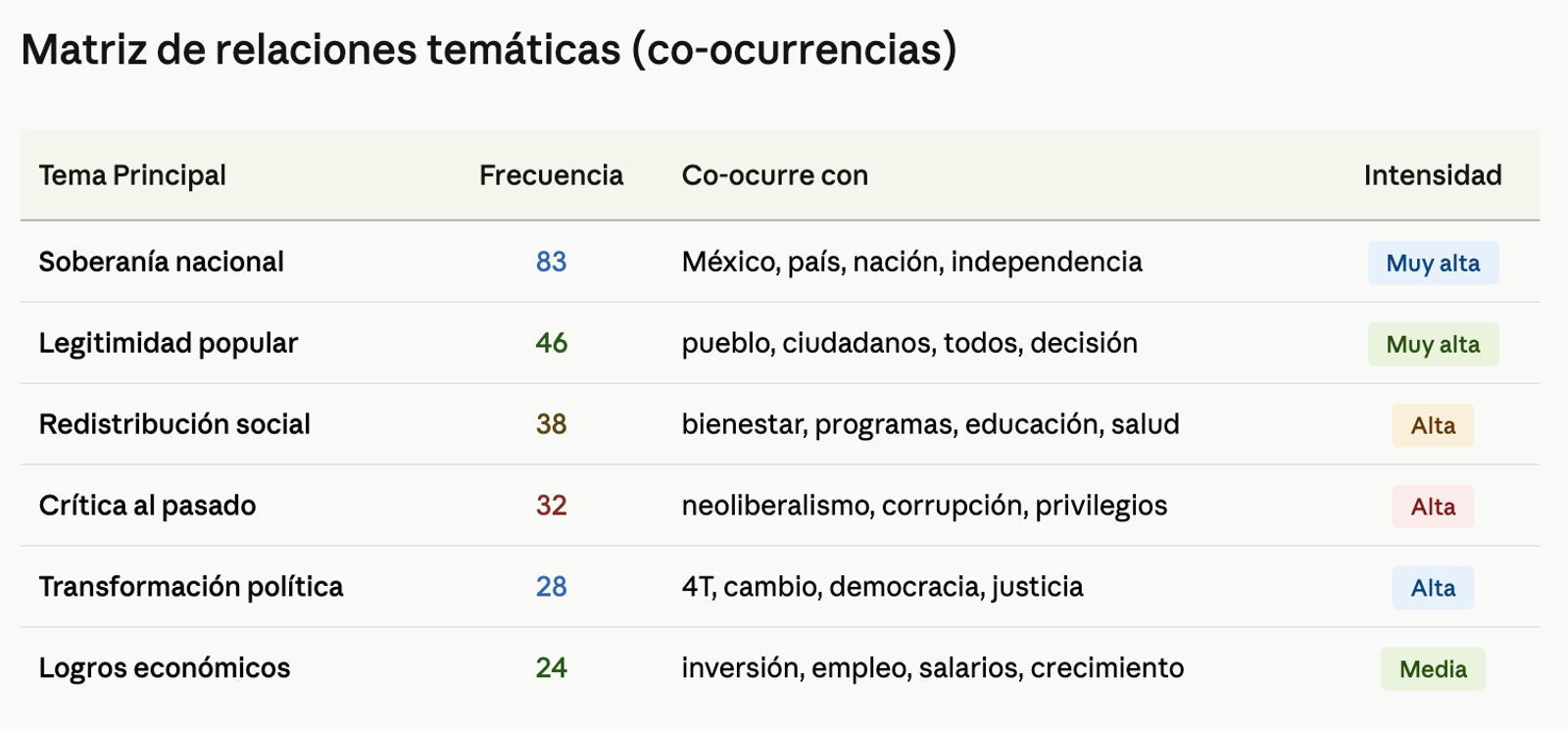 Gráficos y tablas hechas con Claude AI.