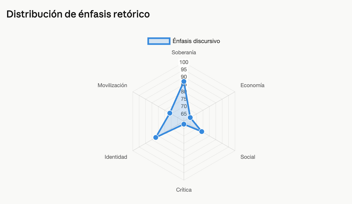 Gráficos y tablas hechas con Claude AI.