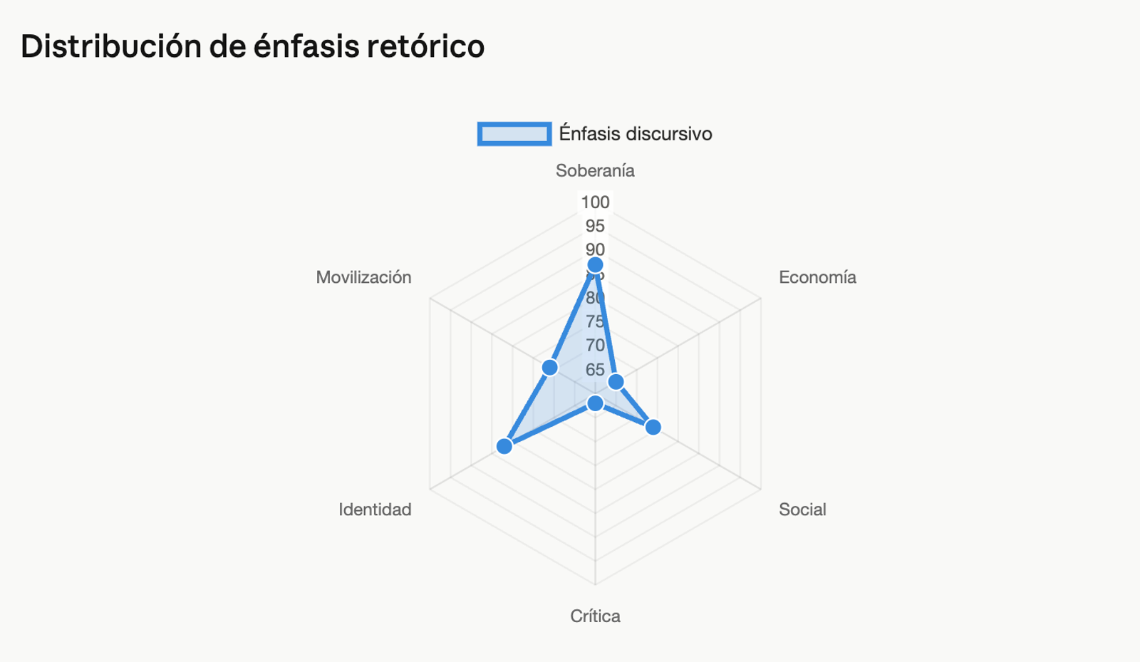 Gráficos y tablas hechas con Claude AI.